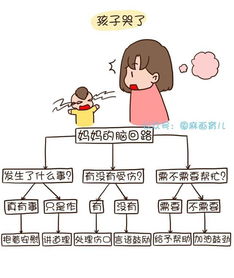 妈妈带娃,爸爸带娃,奶奶带娃的区别,几张漫画就说明白了