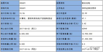 中山联合光电科技有限公司怎么样？