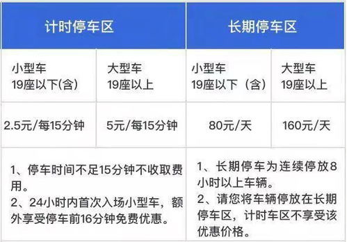 首都机场停车费 了解收费标准和优惠政策 (航空公司免费使用机场停车场)