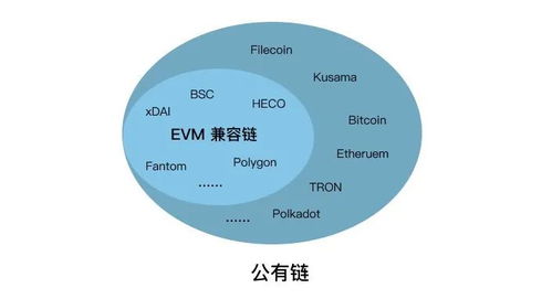 heco链怎么转到bsc链,从HECO链到BSC链的跨链转账指南 heco链怎么转到bsc链,从HECO链到BSC链的跨链转账指南 NTF