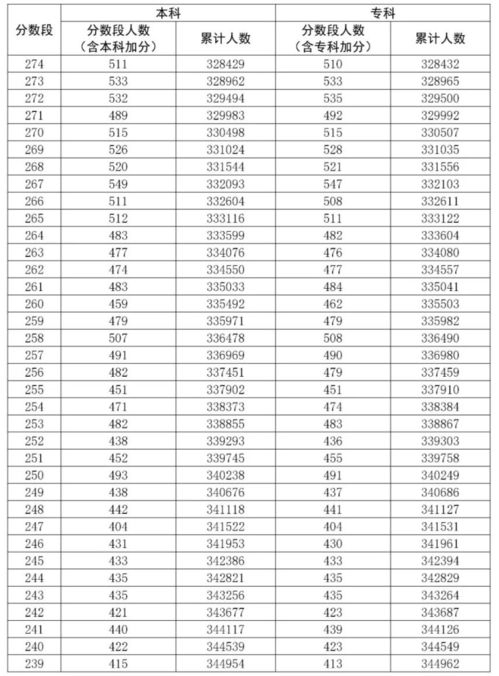 广东2020高考分数录取学校,广东高考理科600分能上什么大学(图2)