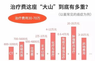 淄博市城乡居民医疗保险补贴,淄博市医保报销政策