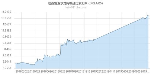 巴西比索兑换人民币汇率,实时汇率巴西比索对人民币最新汇率信息 巴西比索兑换人民币汇率,实时汇率巴西比索对人民币最新汇率信息 专题