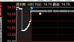 如何在开盘30分钟内选到当天的强势股票