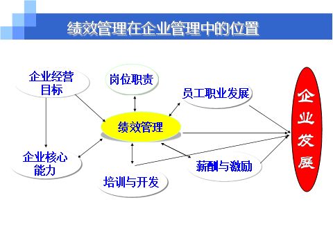 人力资源管理三个核心 人力资源管理定义是什么