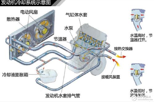 冷却系统由哪几部分组成,冷却系统的主要组成部分有哪些？-第1张图片