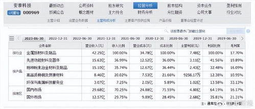  低空经济概念龙头股一览表,低位经济概念龙头股名单:把握航天军工投资良机 百科