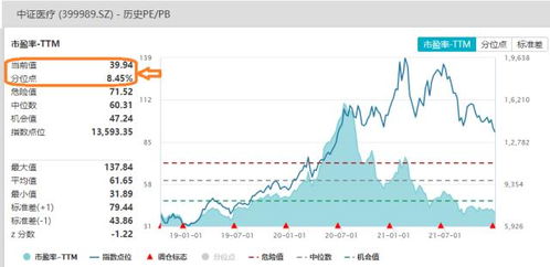 2022下半年买什么基金板块好