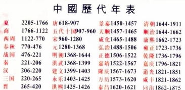 为什么新皇帝上任后,需要有一个专属年号 这个皇帝却是一个例外 