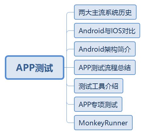 自学软件测试的app 软件测试工具,学软件测试要用到什么软件？难学吗？