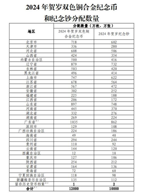 2024年龙钞有100元的吗