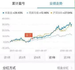 支付宝买基金怎么一买就下跌