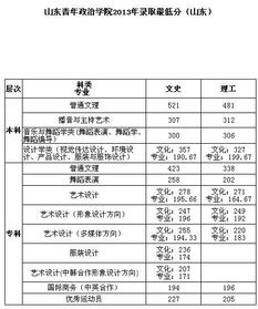 青年政治学院分数线,中国青年政治学院  09年的初试录取线是多少？