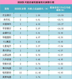 买股票成本价格5元，持股数量100啥意思