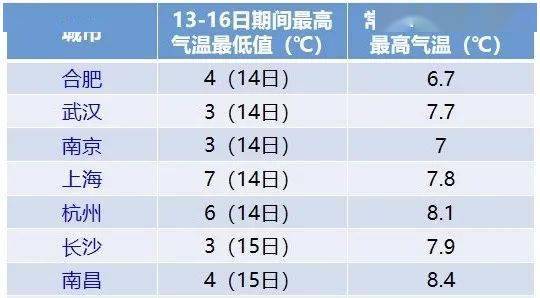 14 0 杭州人注意,下午开始降温,今晚雨夹雪 7级大风,明天出门就是冰箱 流星雨 