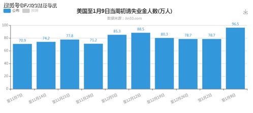 拜登政府经济刺激计划最新内容