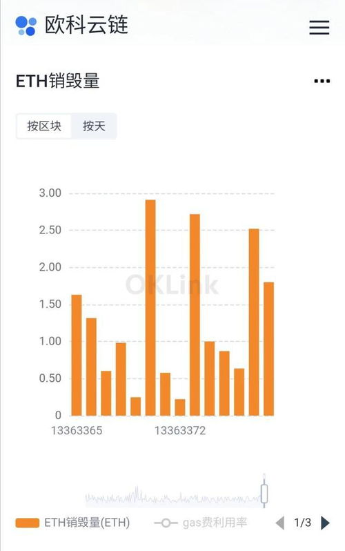  以太坊 数据太多,以太坊钱包硬盘同步满了怎么样 快讯