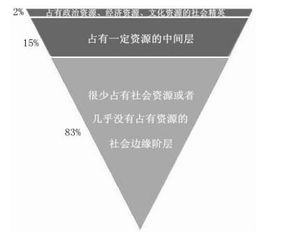 倒金字塔结构的缺点是什么？