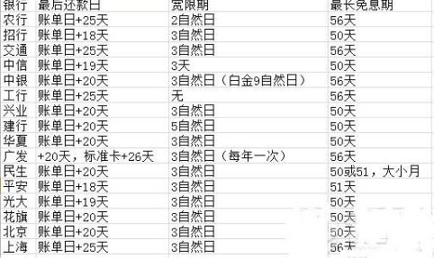 农行信用卡还款日是每月1号那账单日是哪天(农行默认信用卡哪天还)