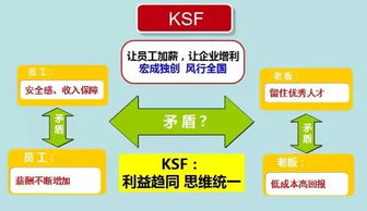 案例 把传统固定工资 底薪提成方案改成这样,员工干活就积极了 