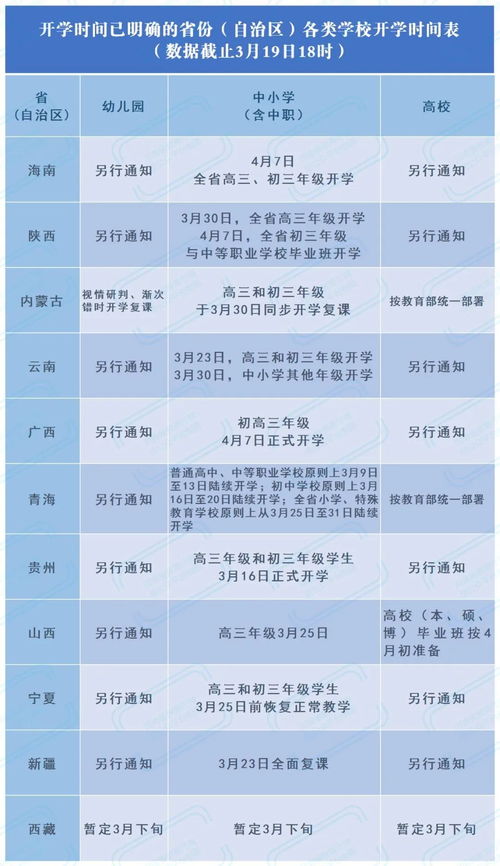 最新 又一省宣布4月7日开学 迷茫困惑不想学时,请读读这10个小故事 防控 