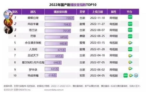 爱奇艺评分高的电视剧,独家推荐2023年爱奇艺评分最高