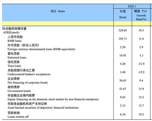 2020年m2货币总量,2020年M2货币总量创新高:反映经济韧性和宽松货币政策 2020年m2货币总量,2020年M2货币总量创新高:反映经济韧性和宽松货币政策 百科