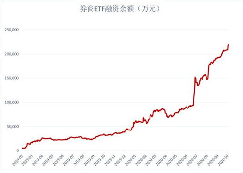 券商etf和证券etf哪个好