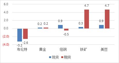 请问股票交割有那些费用，实际多少？怎样计算