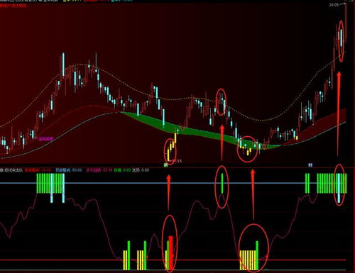 通达信精选指标 金牛判势配合短线突击,抄底逃顶无忧