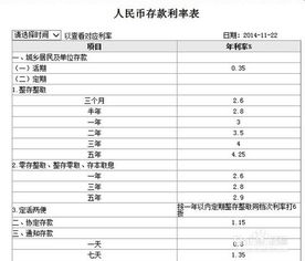 银行理财产品和定期存款有什么区别