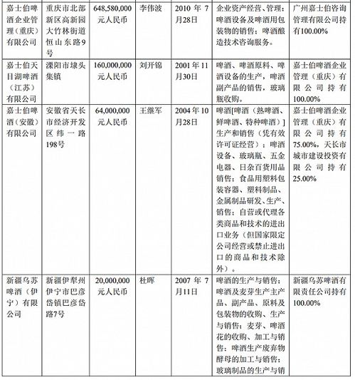 股东以什么方式将资金注入到增资户