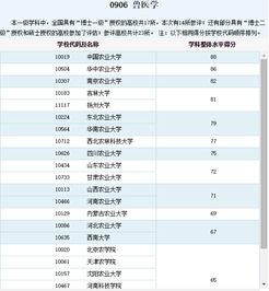 山东动物医学专业大学排名？青岛农业大学分数线是多少