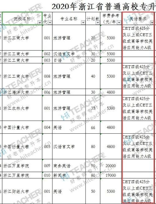 专升本考试到底要不要过英语四级 这些省份有要求