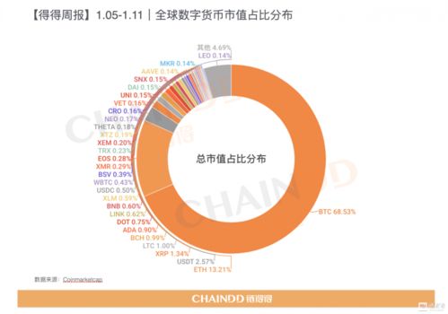  最近上公链的数字货币,现在比较好的数字货币有哪几种？ 快讯