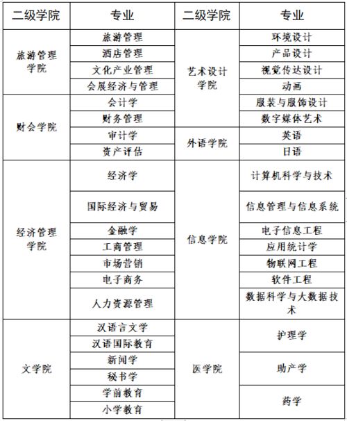 国家励志算奖项嘛;国家励志奖学金是省级还是国家级？