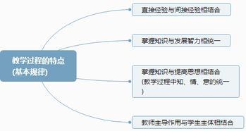 公务员考核的基本原则和内容有哪些 简答题(三原中环线停车场收费标准)