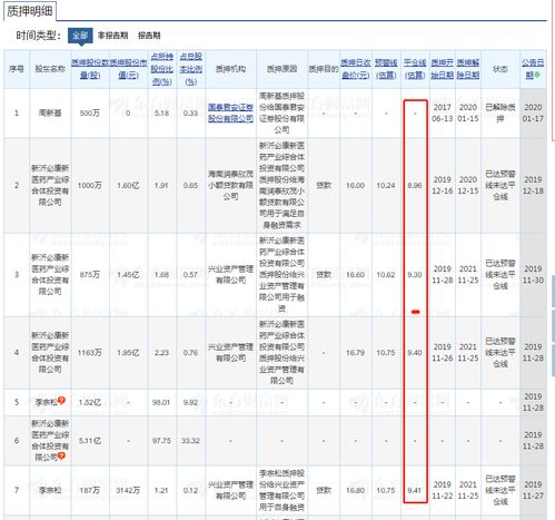 平仓价格是什么意思啊,什么是平价? 平仓价格是什么意思啊,什么是平价? 词条