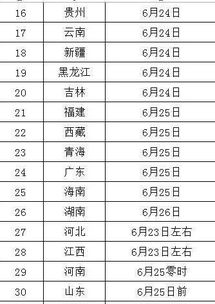 你想要的 2019全国各省份高考分数线,高考成绩查询时间