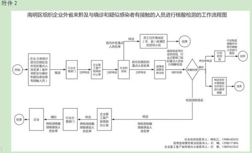 测试流程方案模板