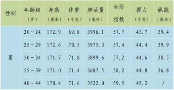 杭州各年龄段最新身高 体重平均数公布 看看你和孩子达不达标