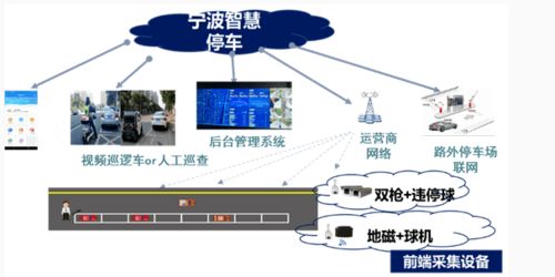 智慧停车无人值守是如何实现的 (澄迈无人值守停车场道闸系统安装)