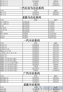 发动机皮带型号对照表 汽车皮带型号对照表 图