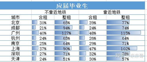 企业认房租收入为主，成本怎么算