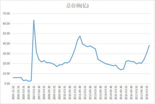 2007年牛市的时候买了90多万元的基金，放在里面已经好几年了，现在依然还亏20多万，请高手指教！