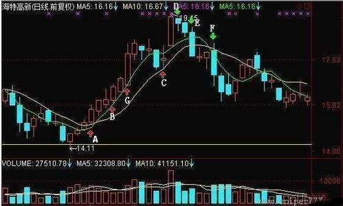 请问“如果5日均线上穿10日均线就买入，如果次日实时股价涨幅大于5%就卖出或者次日收盘前10分钟以市价卖出”。。。这个怎么编写公式，跪求！！