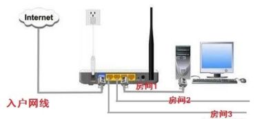 光纤入户怎么接路由器