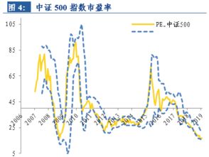 市场的买单是实现收益和估值提升的关键