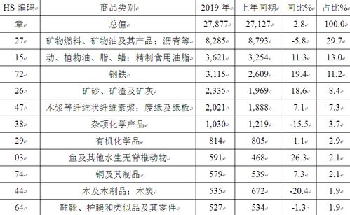 2020 2024年印度尼西亚投资环境分析预测