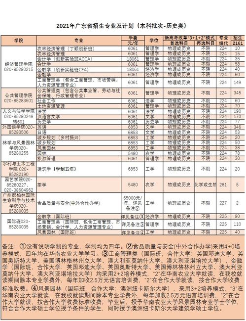 华南农业大学专业列表分布(图1)